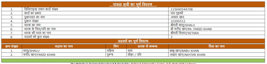 यूपी राशन कार्ड लिस्ट 2022: UP Ration Card List | fcs.up.gov.in राशन कार्ड सूची
